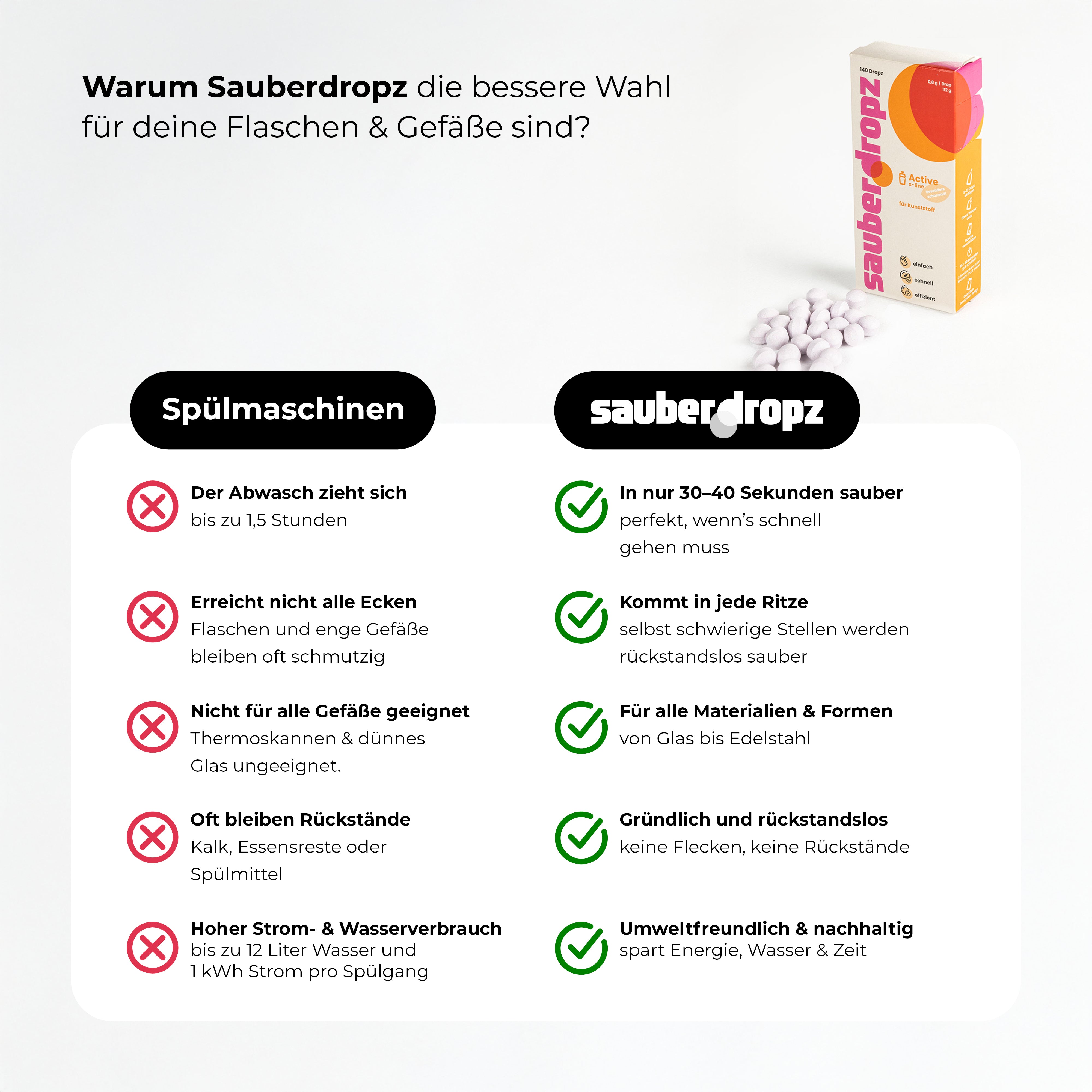 Active – speziell für Kunststoff, Sportflaschen & Shaker