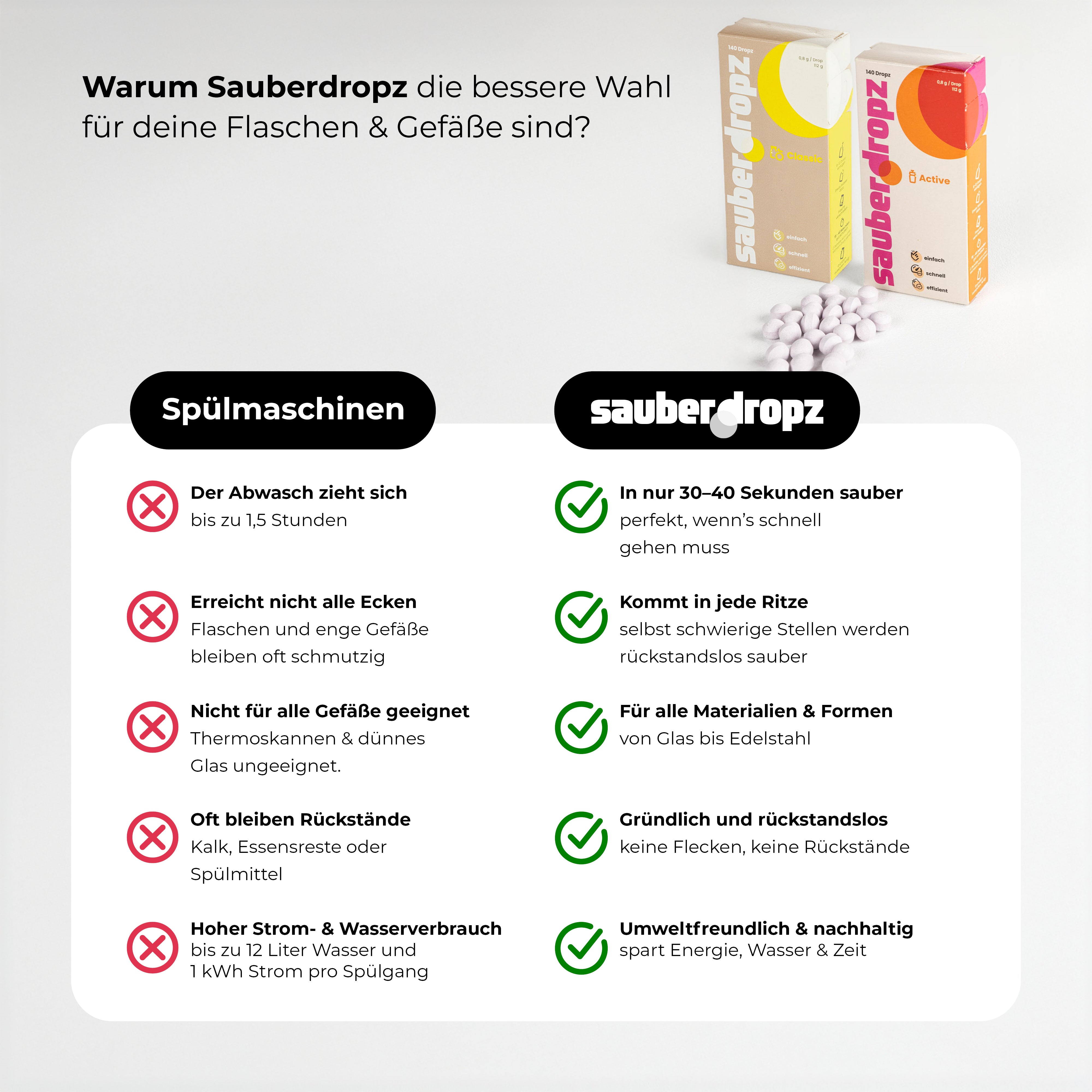 Starter-Bundle: Classic + Active – für alle Flaschen & Materialien