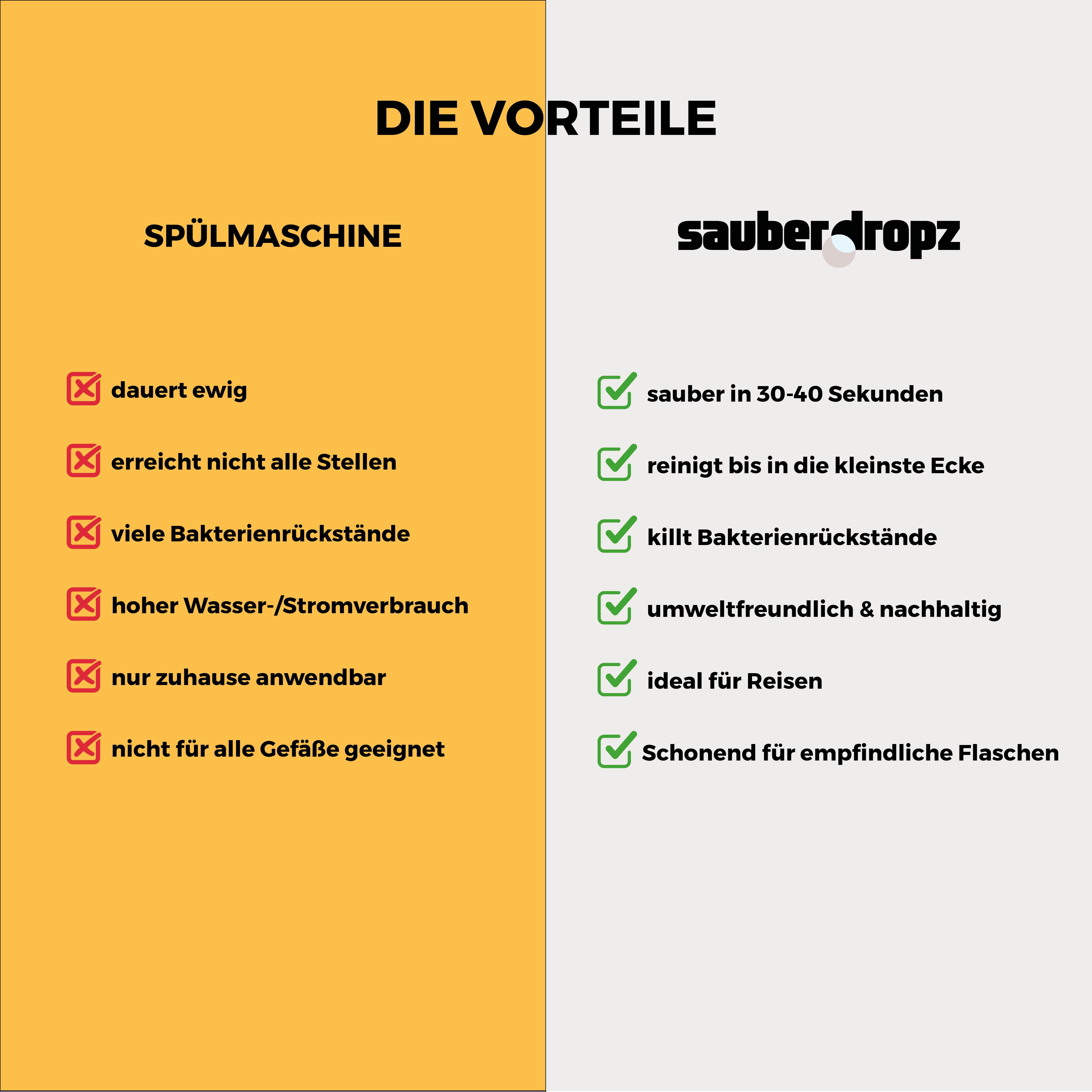 Starter-Bundle: Classic + Active – für alle Flaschen & Materialien